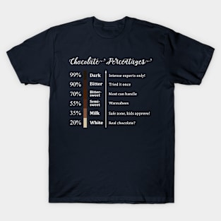 Chocolate Cocoa Percentage T-Shirt